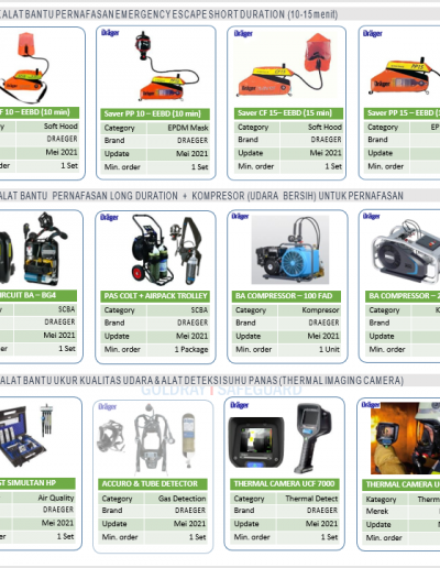 Industri-Peralatan-untuk-pelindungan-keselamatan-Foto-3 (6)